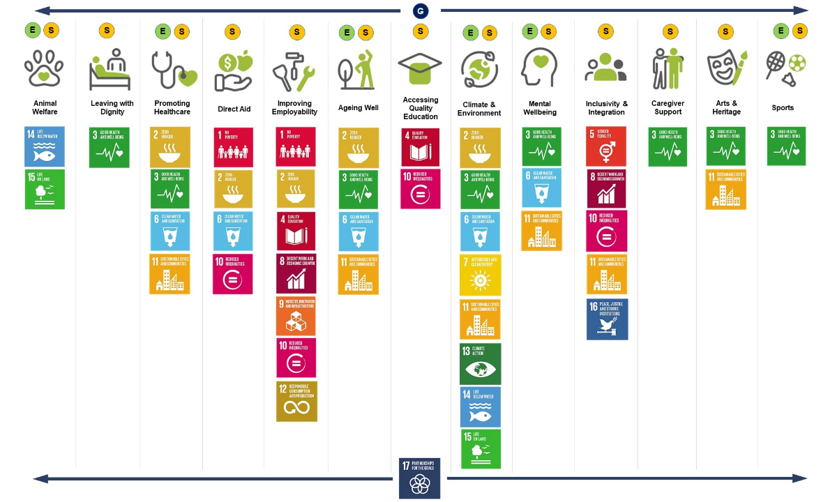 13 Pillars Against SDGs